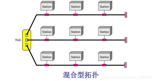 計(jì)算機(jī)網(wǎng)絡(luò)通信基礎(chǔ)知識(shí)總結(jié)