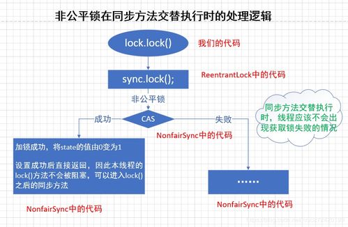 reentrantlock源碼解析1 同步方法交替執(zhí)行的處理邏輯