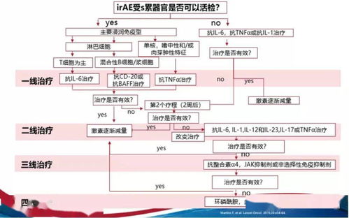 中華肺癌大會(huì) 張力教授解析激素抵抗型免疫相關(guān)不良事件的處理策略