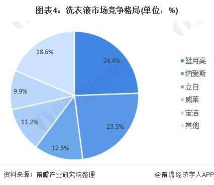 2021年中國(guó)衣物清潔行業(yè) 市場(chǎng)規(guī)模持續(xù)擴(kuò)大與競(jìng)爭(zhēng)格局深度解析