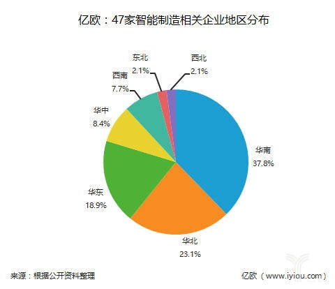 新舊交織，智造未來 解析47家中國(guó)智能制造企業(yè)中的健康信息處理新勢(shì)力