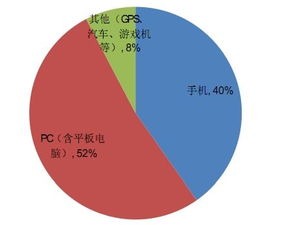圖解觸摸屏產(chǎn)業(yè)鏈與保健信息分析 相關(guān)個(gè)股投資價(jià)值解讀